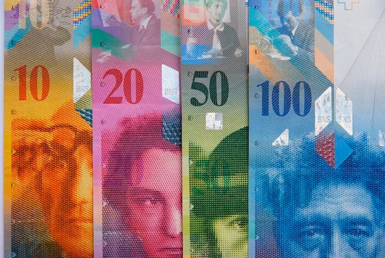 USD/CHF Análisis del Precio: Debilitado en torno a 0.9370 tras una sesión de volatilidad