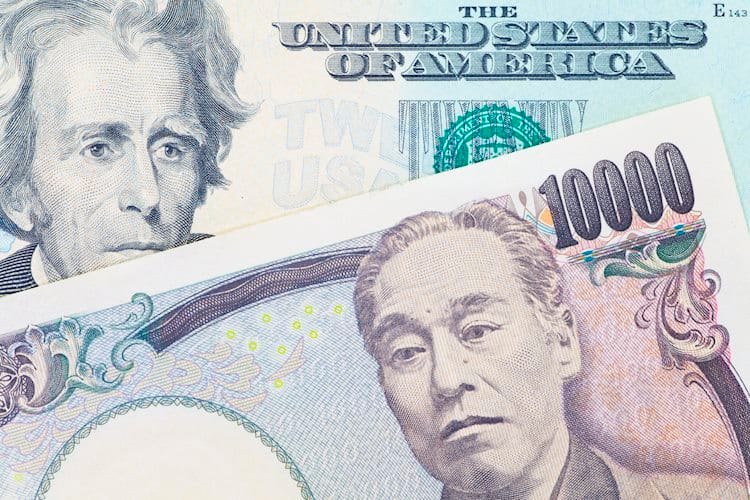 USD/JPY Análisis del Precio: Acercándose lentamente hacia 130.00 a medida que se avecina un patrón envolvente alcista