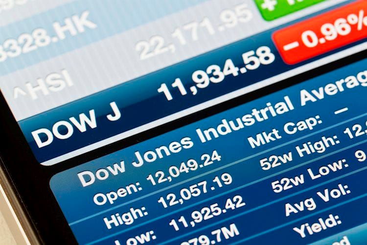 El Promedio Industrial Dow Jones baja en un lunes tranquilo