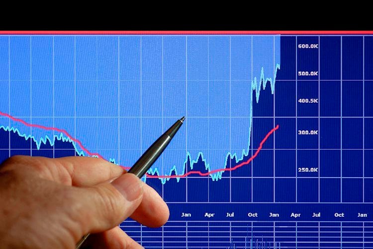 Ventas minoristas en USA y posible recorte del BCE, en el foco de los inversores