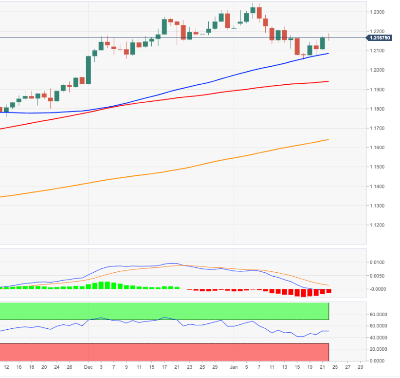 EUR/USD