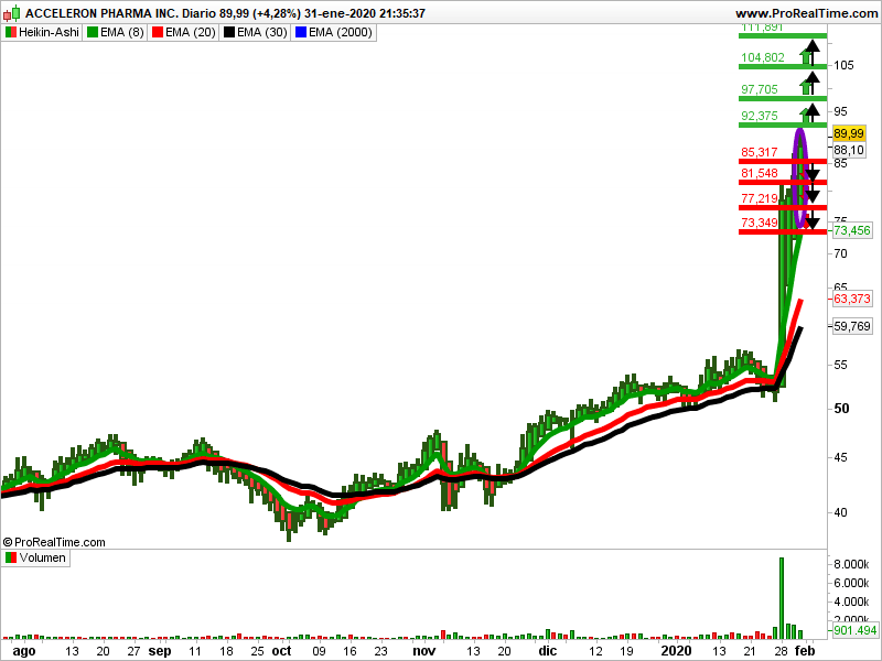 ACCELERON