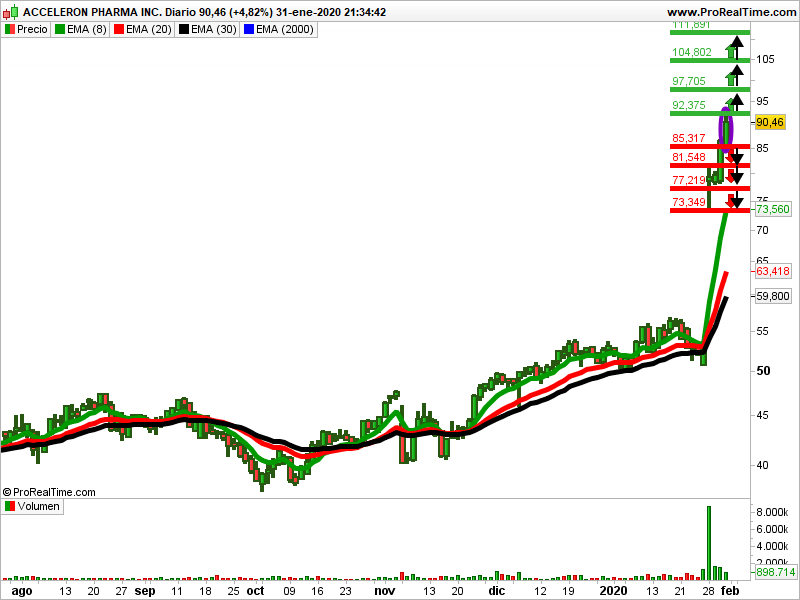 ACCELERON