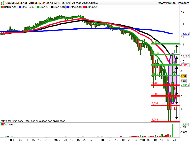 cnx