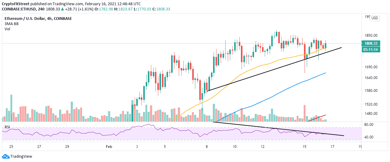 Ethereum