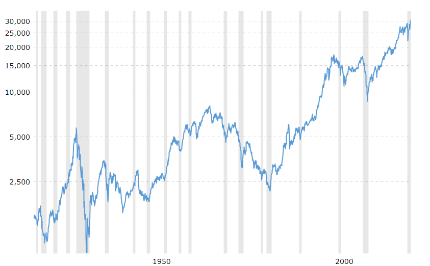 dow