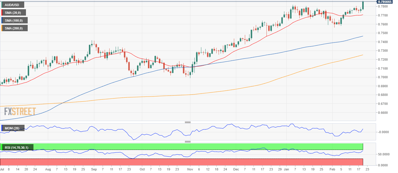 AUDUSD