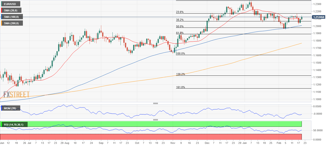 EURUSD