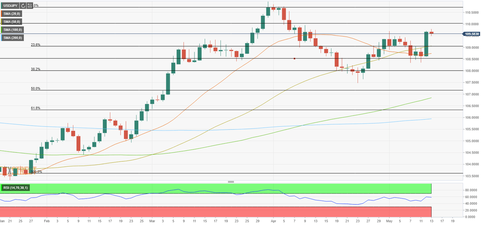uskpy