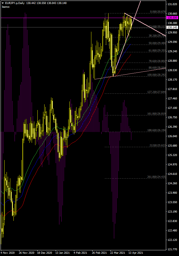 EURJPY