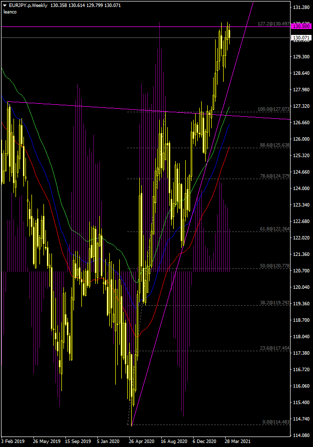 eurjpy
