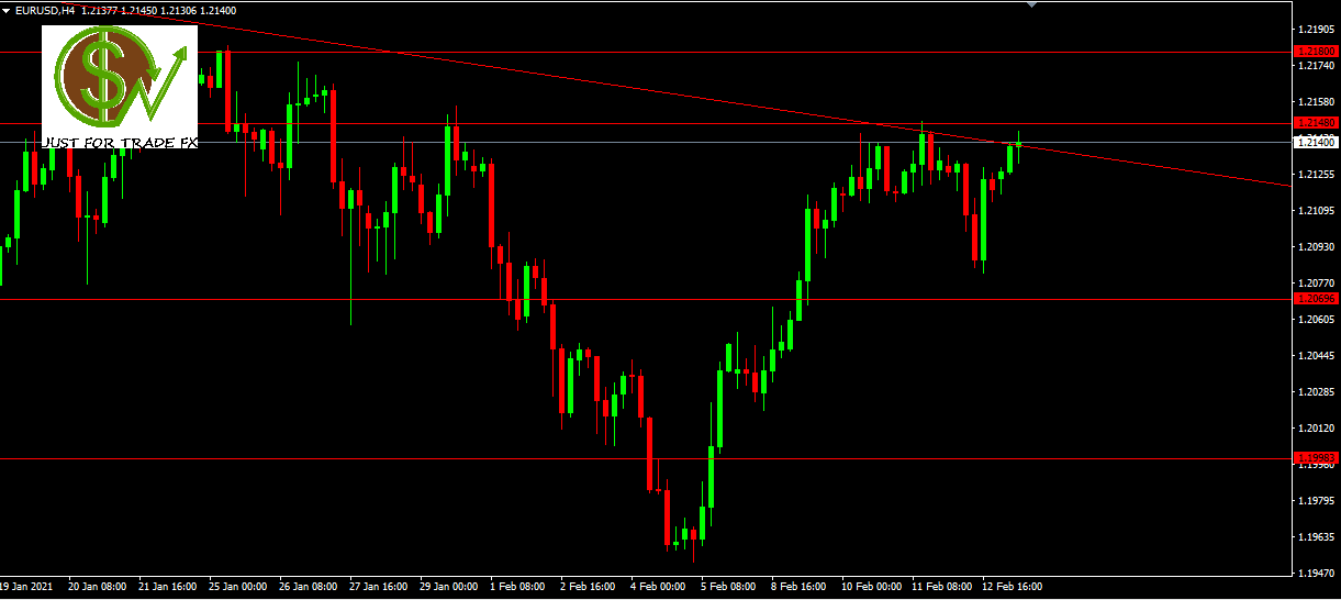 eurusd