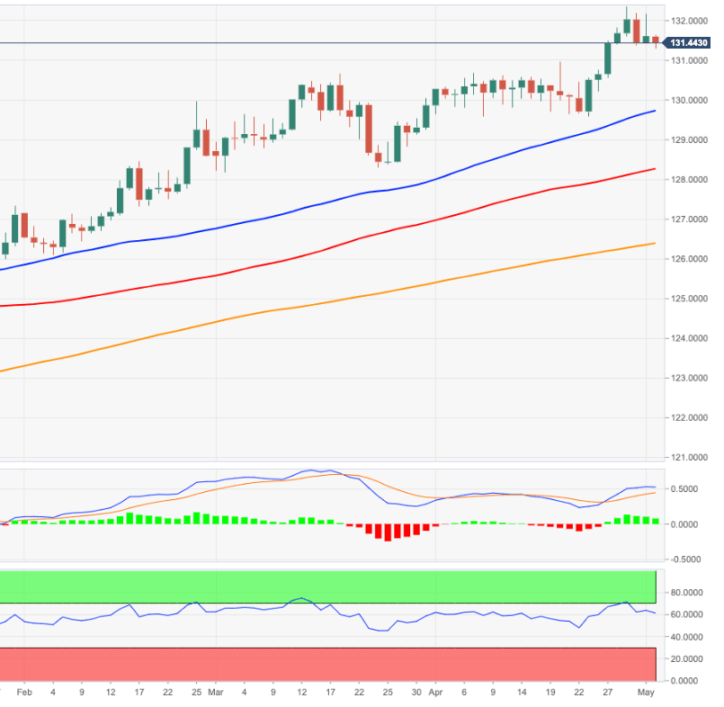EURJPY