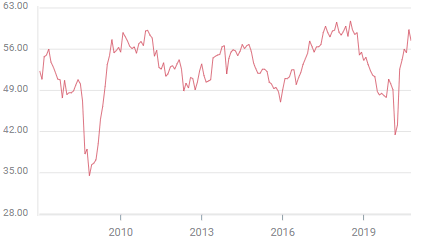 pmi manufacturero