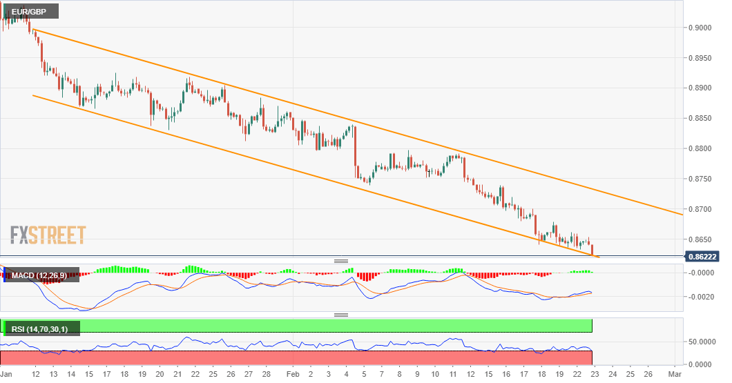 EURGBP
