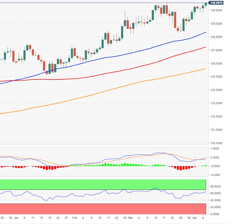 eurjpy