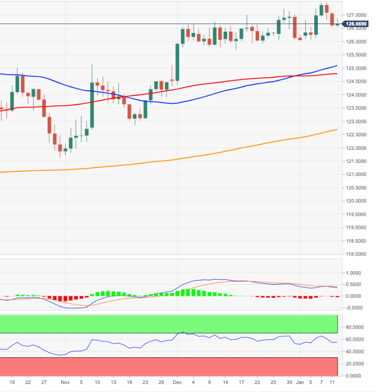 EUR/JPY