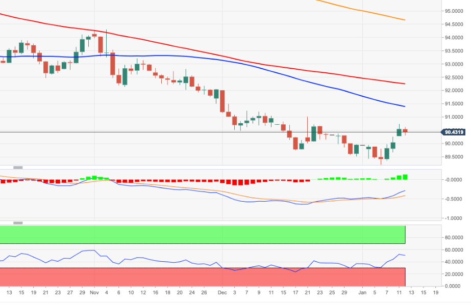 DXY
