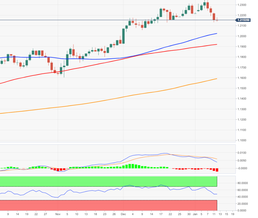 EUR/USD