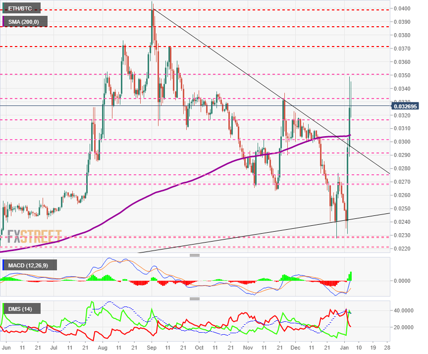 ethbtc