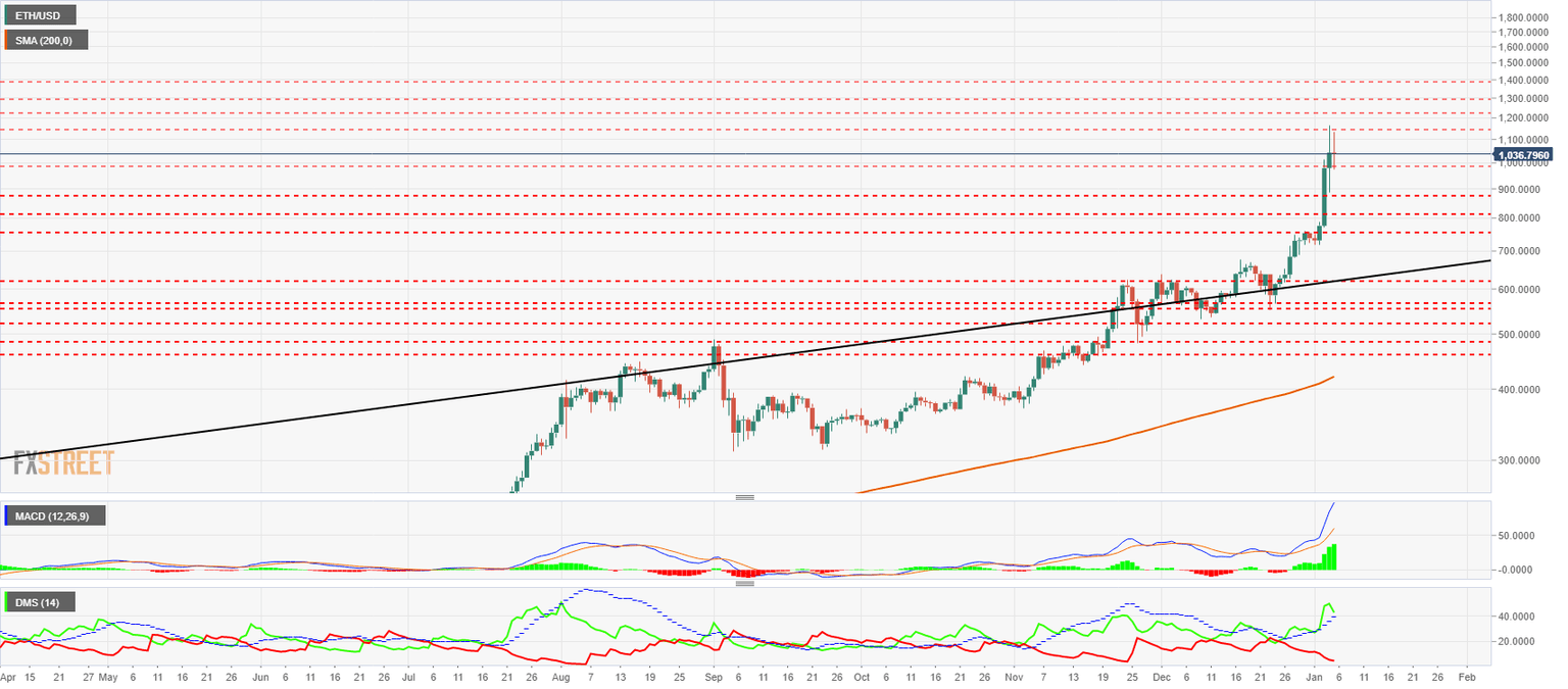 ethereum