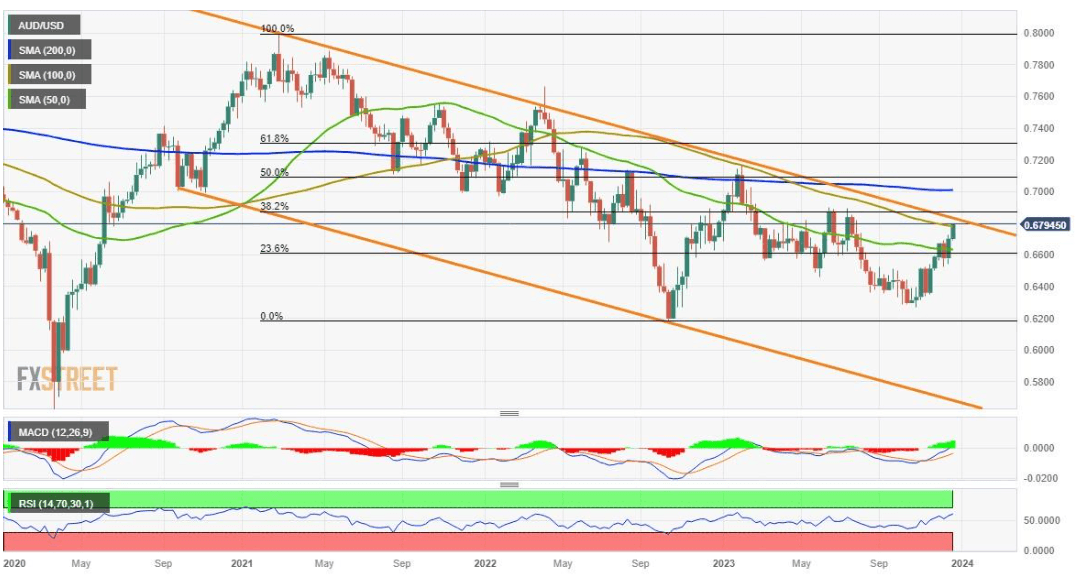 AUDUSD