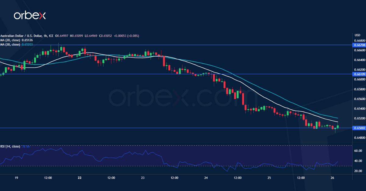 AUDUSD