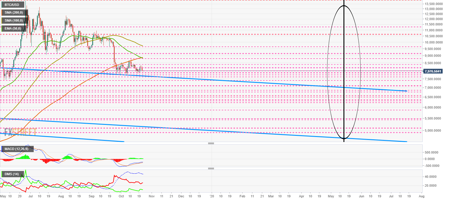 halving