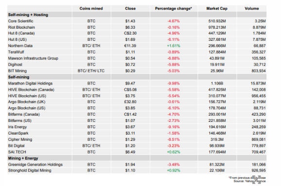 Bitcoin mining stocks