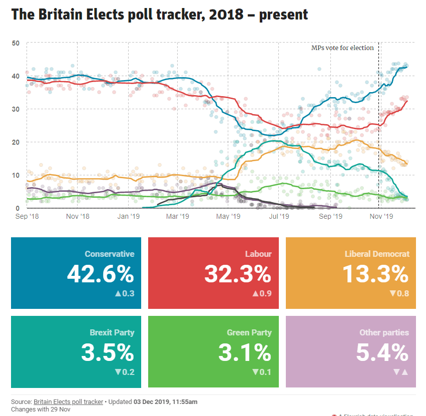 intencion de voto