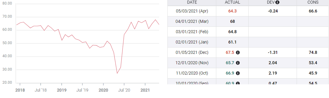 pmi