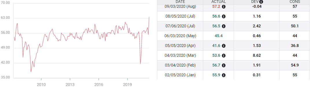 pmi