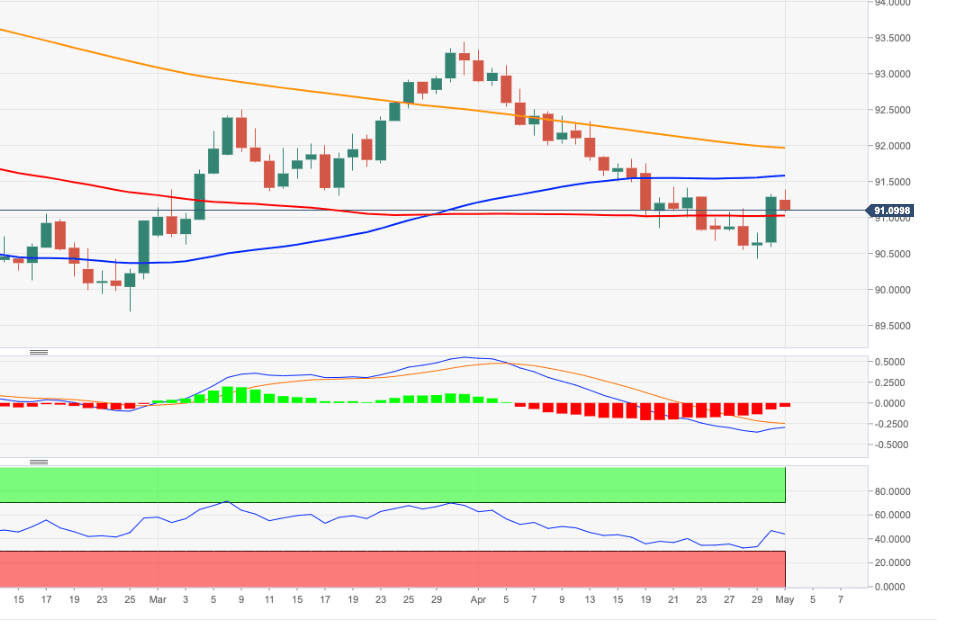 DXY