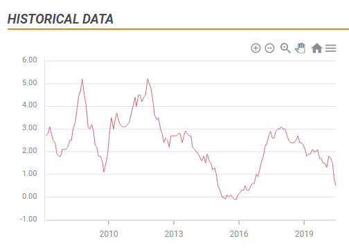 inflacion uk