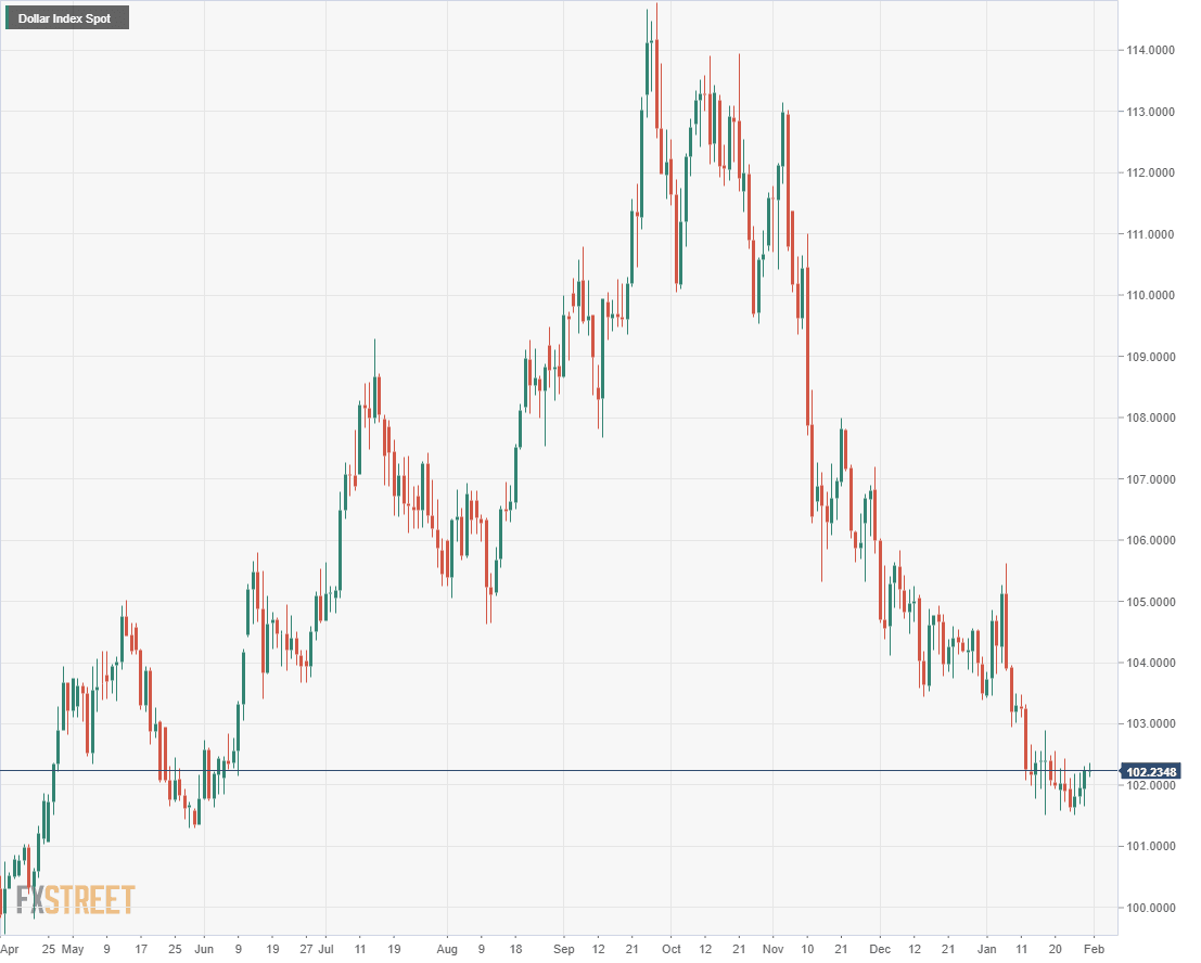 dxy
