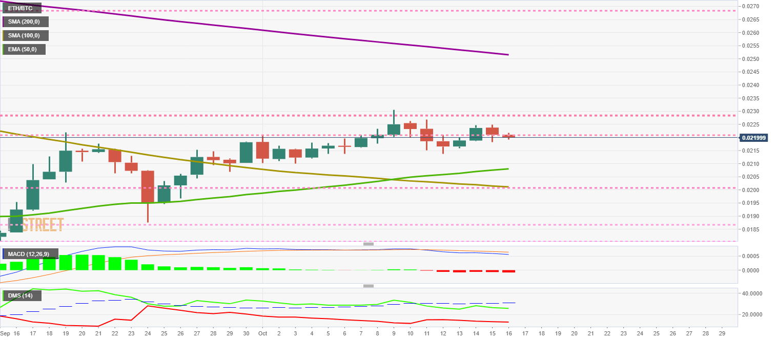 ETHBTC