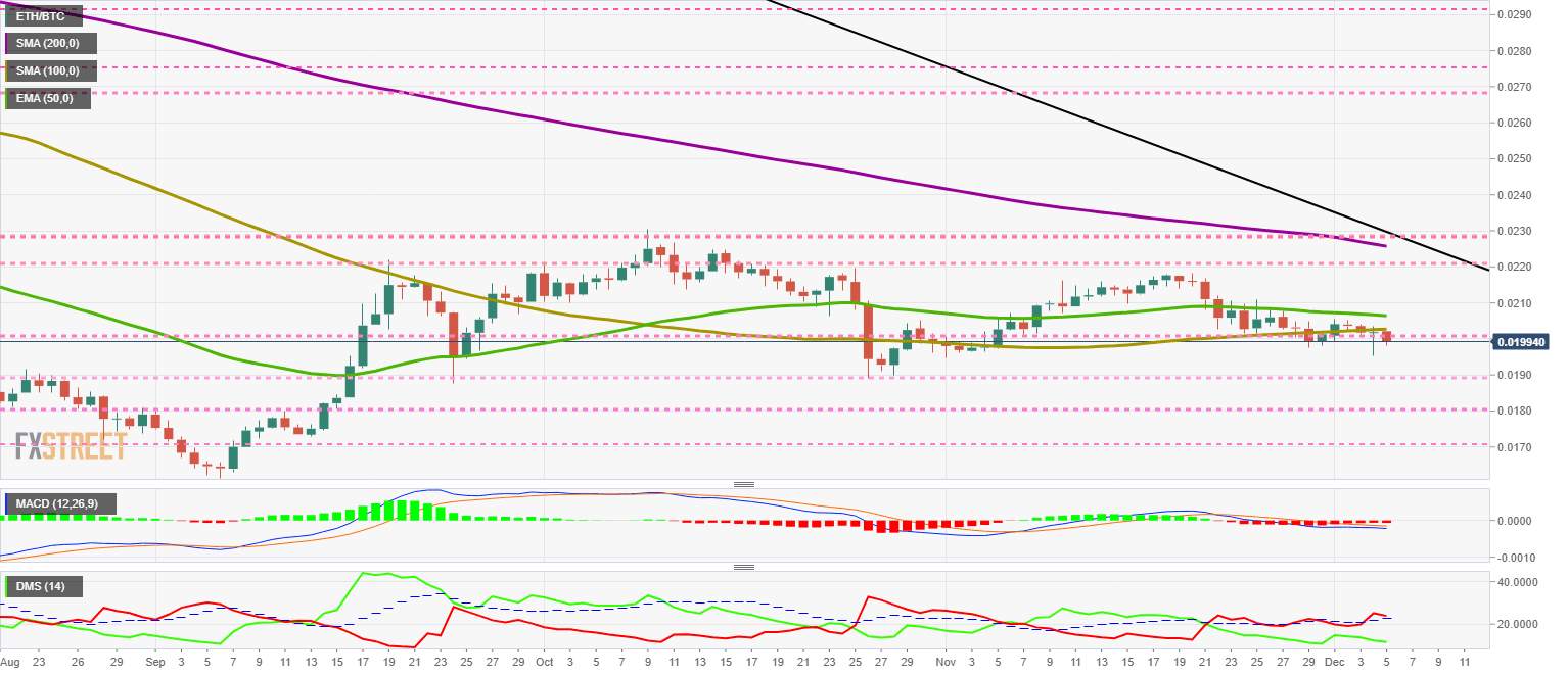 ETHBTC