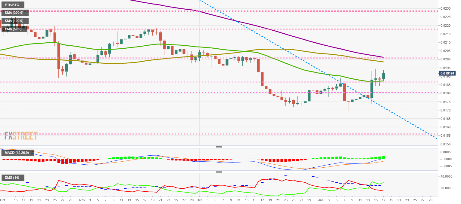 ETHBTC