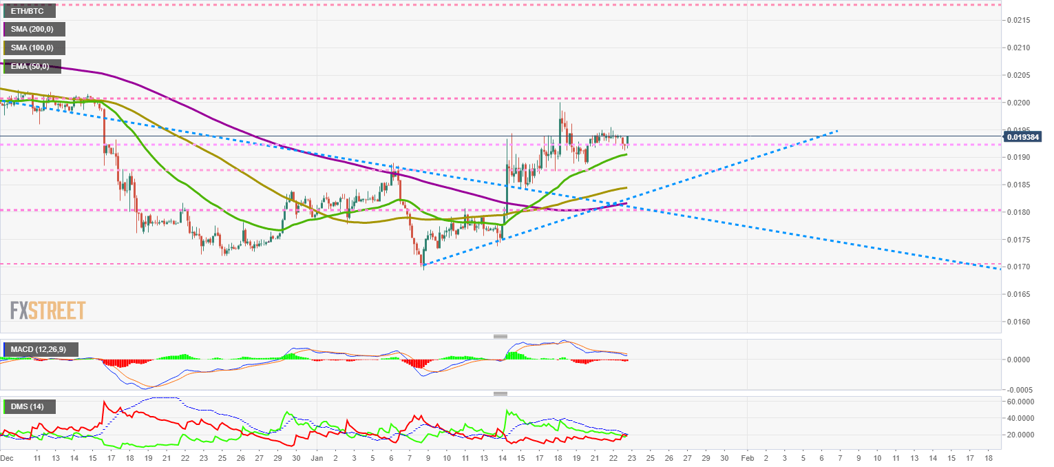 ETHBTC