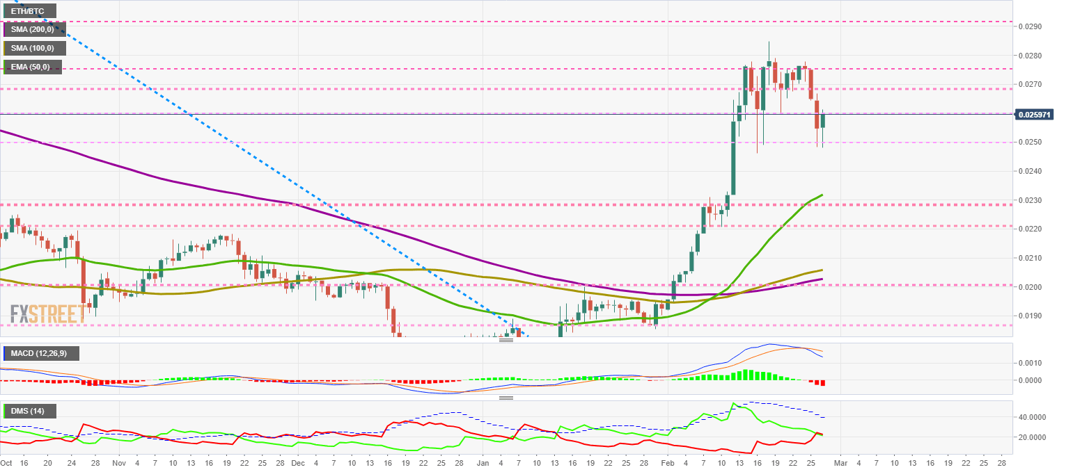 ETHBTC