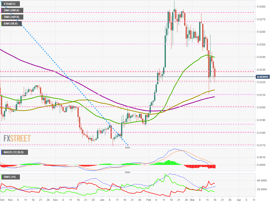 ETHBTC