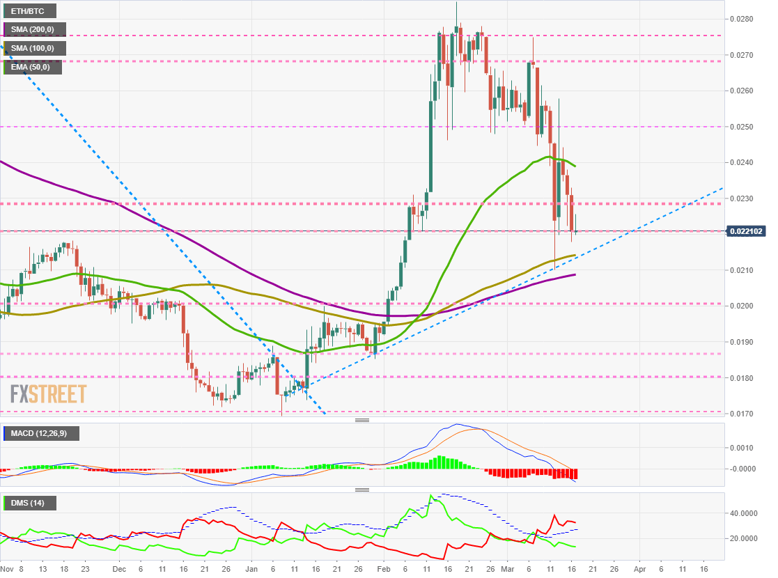 ETHBTC