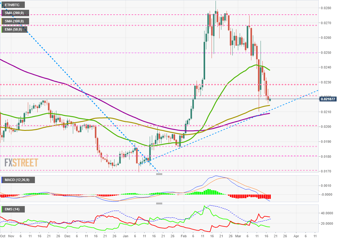 ETHBTC