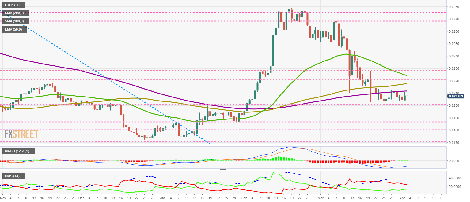 ETHBTC
