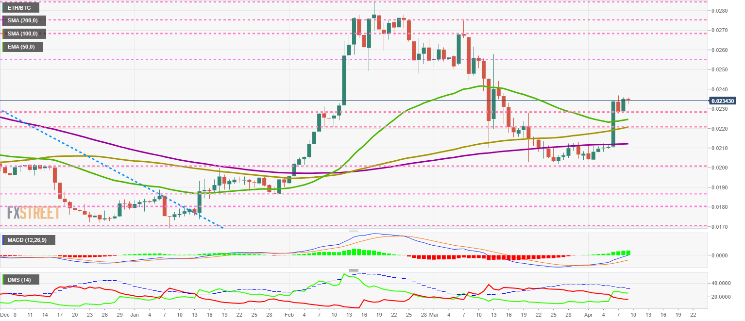 ETHBTC