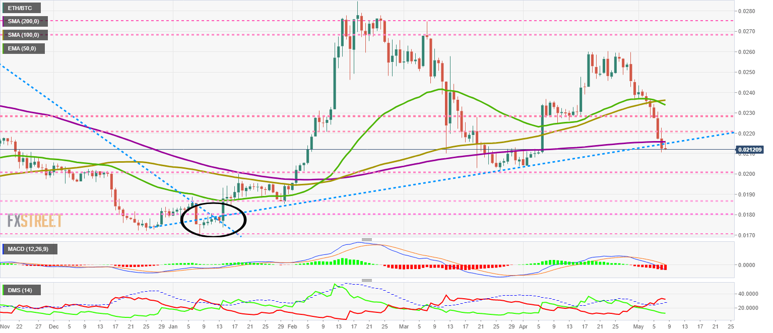 ETHBTC