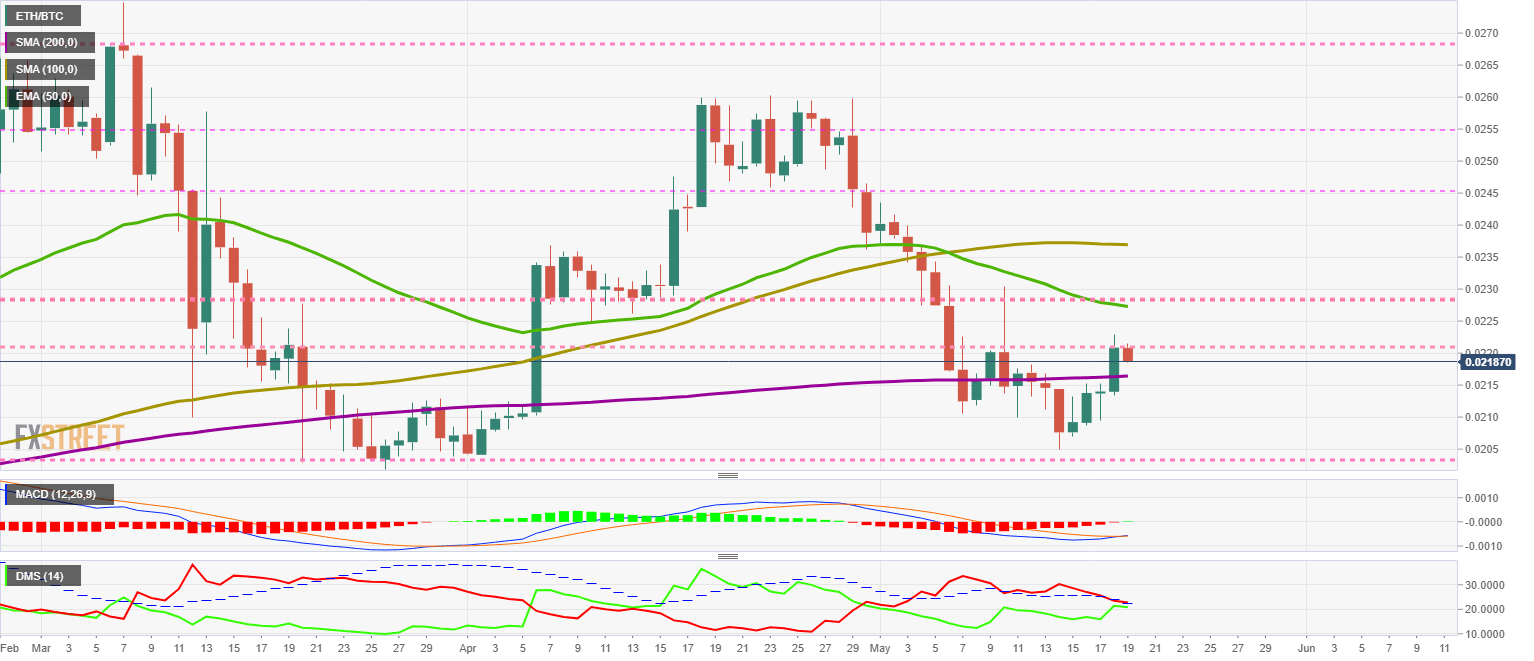 ETHBTC