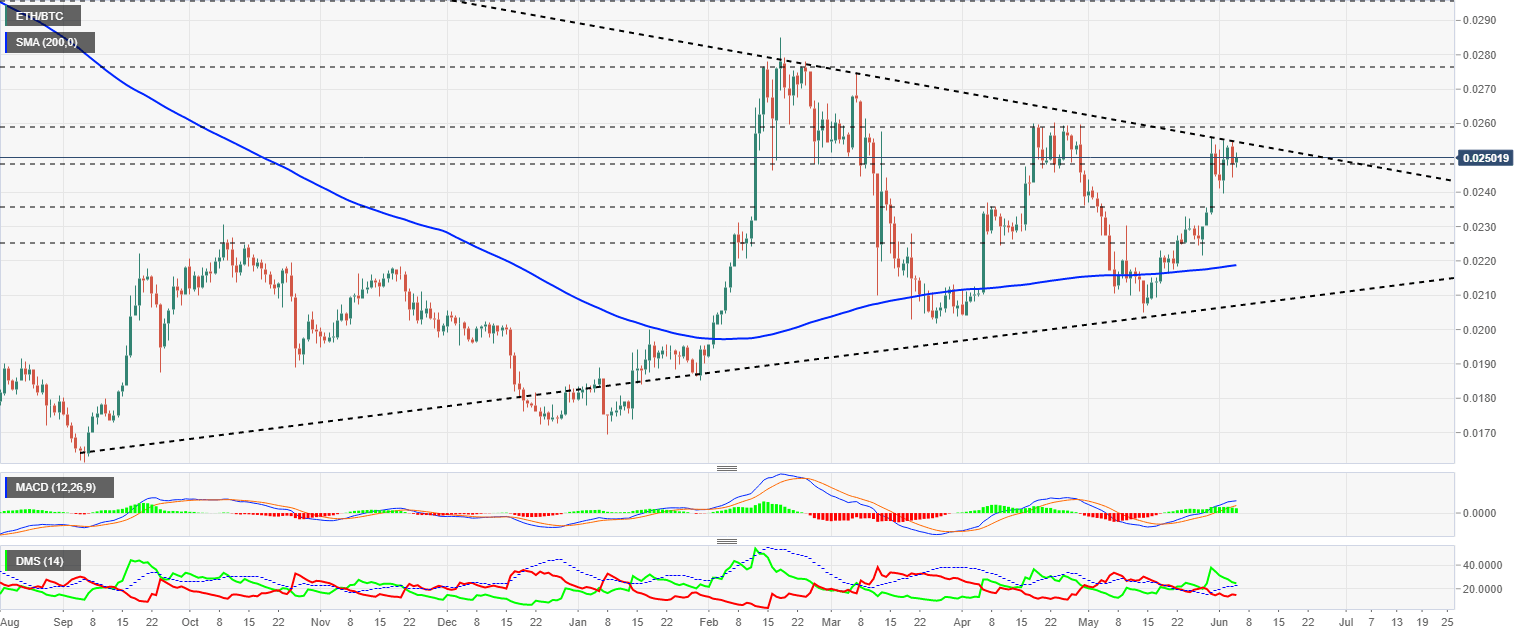 ETHBTC
