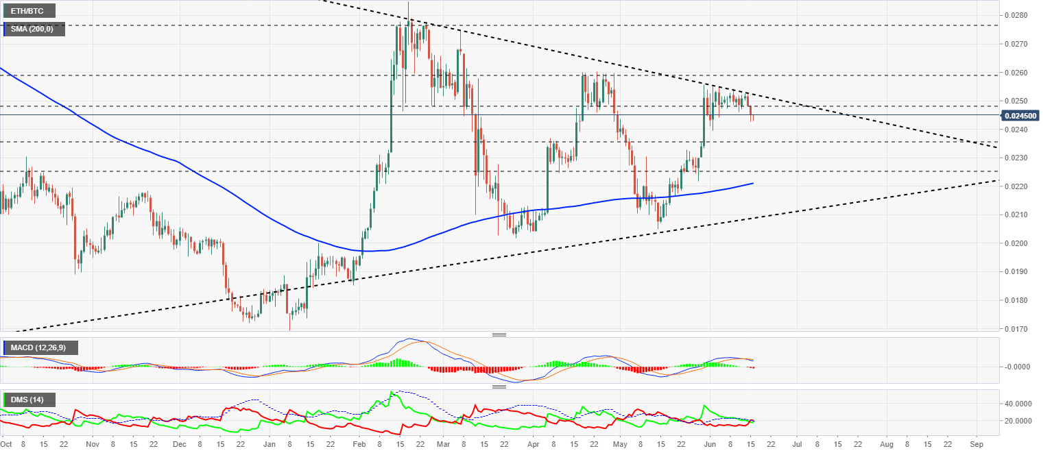 ETHBTC