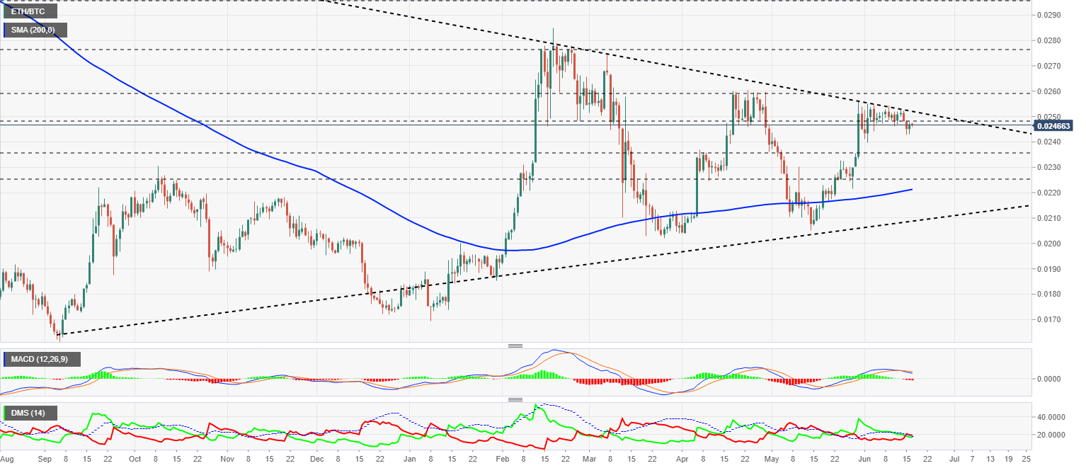 ETHBTC